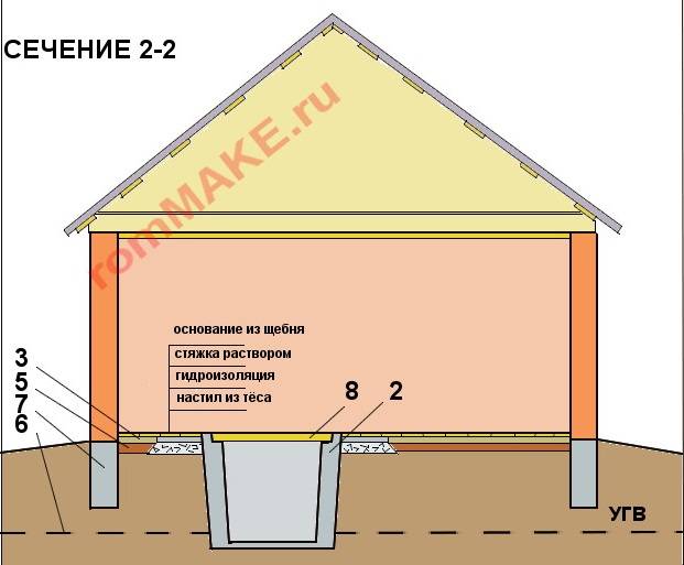 Овощная яма в гараже своими руками размеры и чертежи