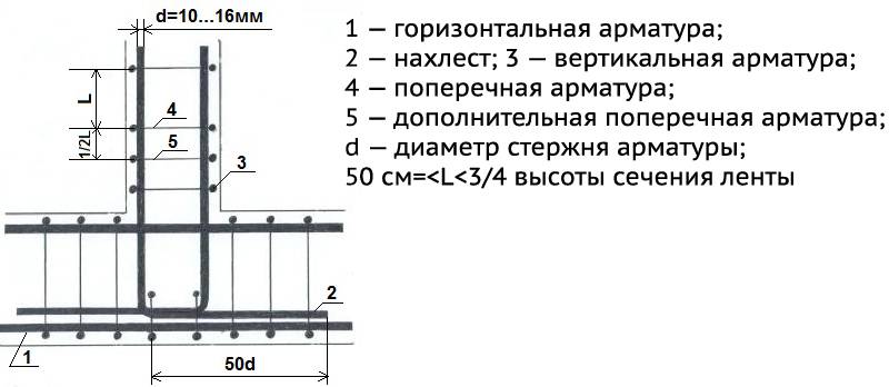 Как вязать арматуру для фундамента плита схема