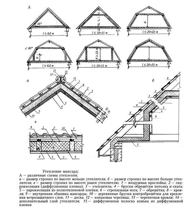 Стропильная система двускатной крыши: устройство, виды и монтаж