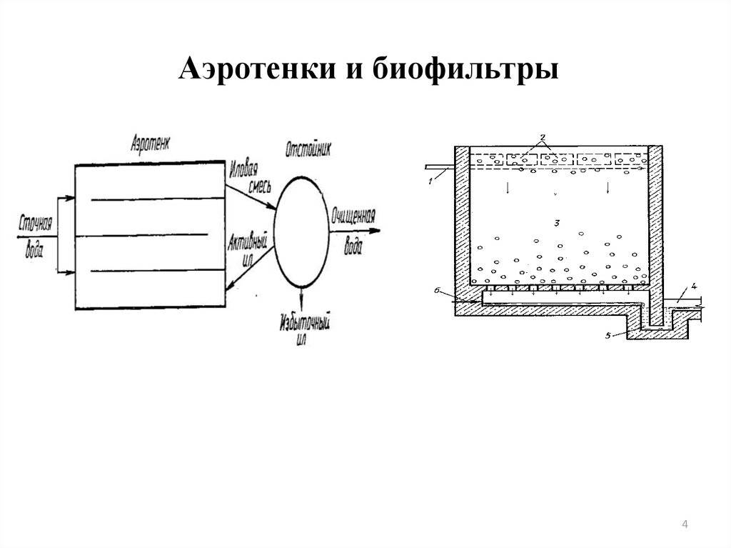 Очистные аэротенки