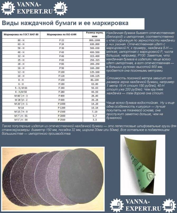 Наждачная бумага: предназначение, виды и как ее выбрать