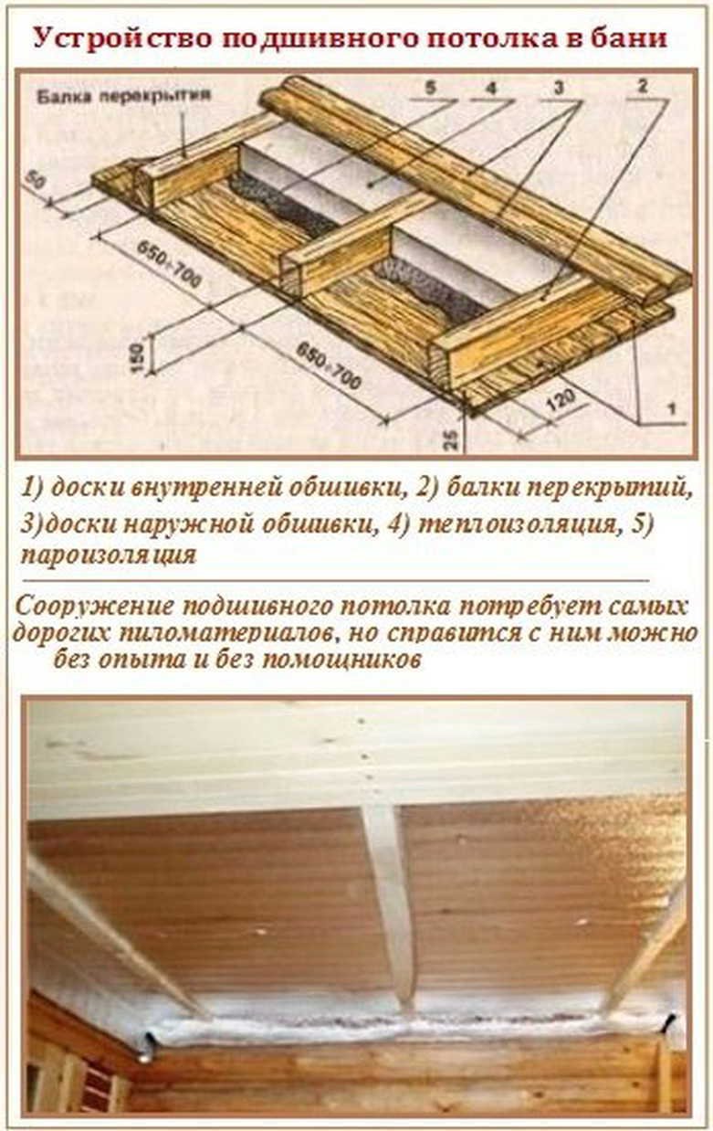 Настильный потолок в бане: технология самостоятельного строительства
