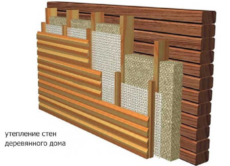 Утепление деревянного дома снаружи: схема фасада, технология работ