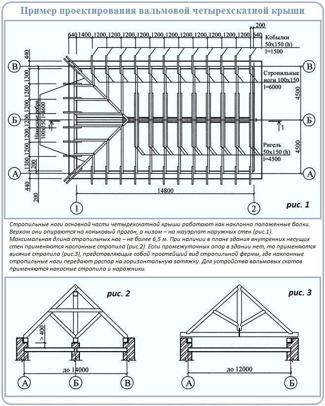 Шатровая крыша — конструкция стропильной системы (фото, видео)