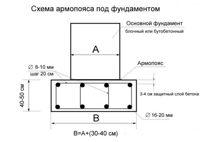 Расчёт армаутры для фундамента и бетонных конструкций.