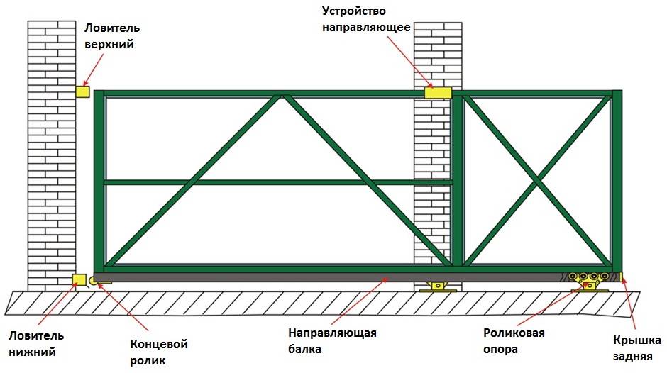 Схема откатных ворот своими руками схема