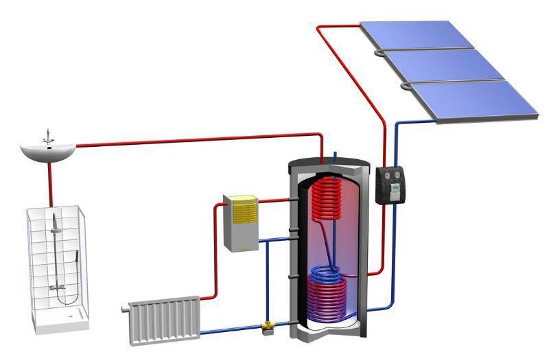 Солнечное отопление: создание отопительной системы для частного дома своими руками