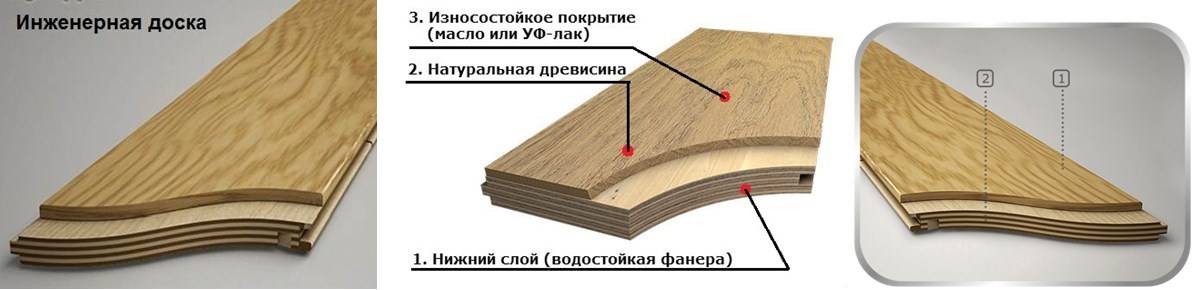Паркетная доска или инженерная доска, что лучше выбрать и отличия