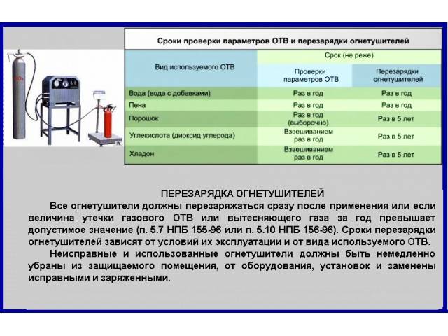 Периодичность техобслуживания газового оборудования в частном доме — lawsexp.com