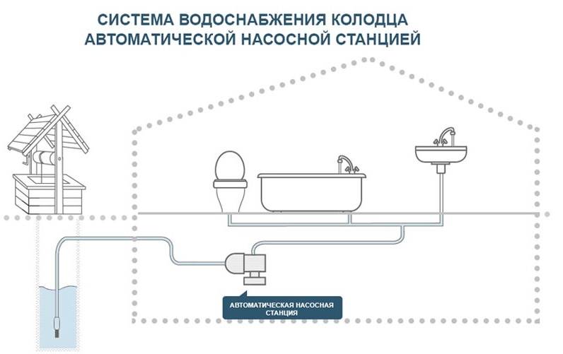 Проект на подключение к водопроводу частного дома