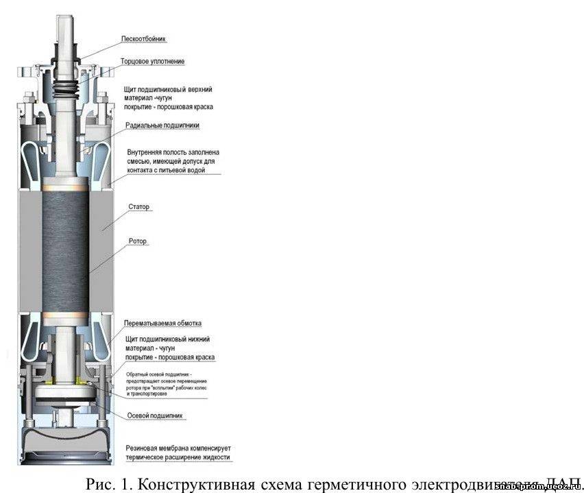 Погружной насос калибр схема