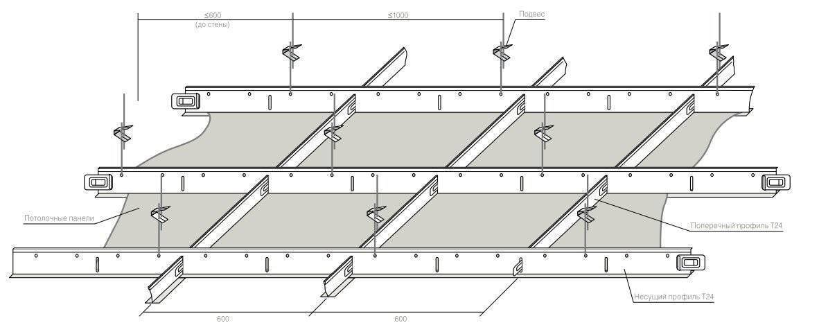 Устройство подвесных потолков типа армстронг - особенности конструкции