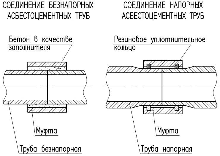 Соединительная муфта схема