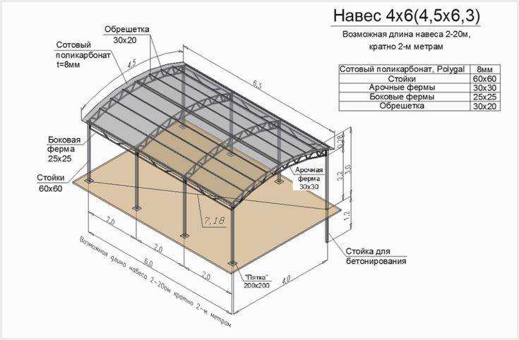 Навес 4 на 6 из профтрубы чертежи