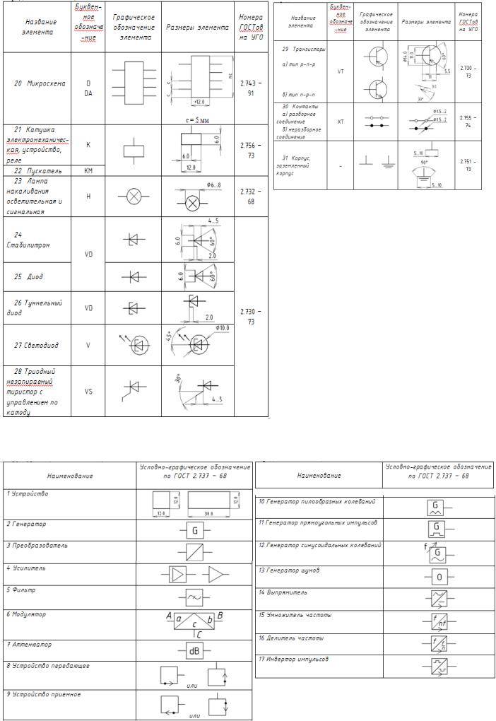 Гост 56303 2014 условные графические обозначения элементов схем