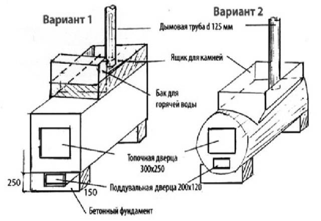 Как сварить печь в баню – делаем сами своими руками