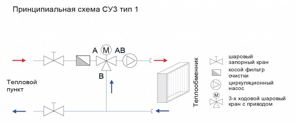 Схема работы фанкойла