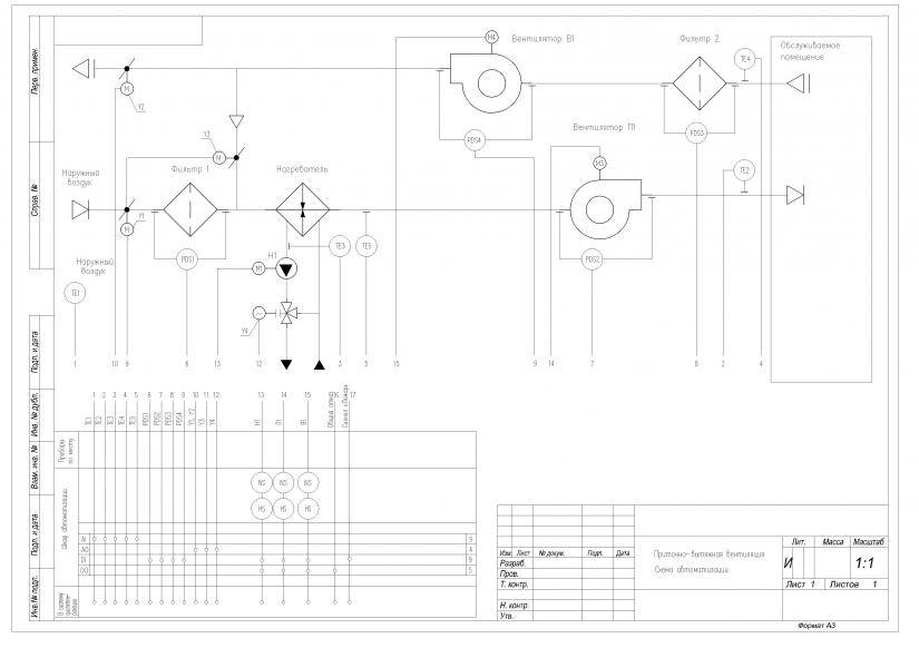 Шкаф управления вентиляцией: щит автоматики приточной и вытяжной систем, схема блока управления вентилятора с водяным калорифером