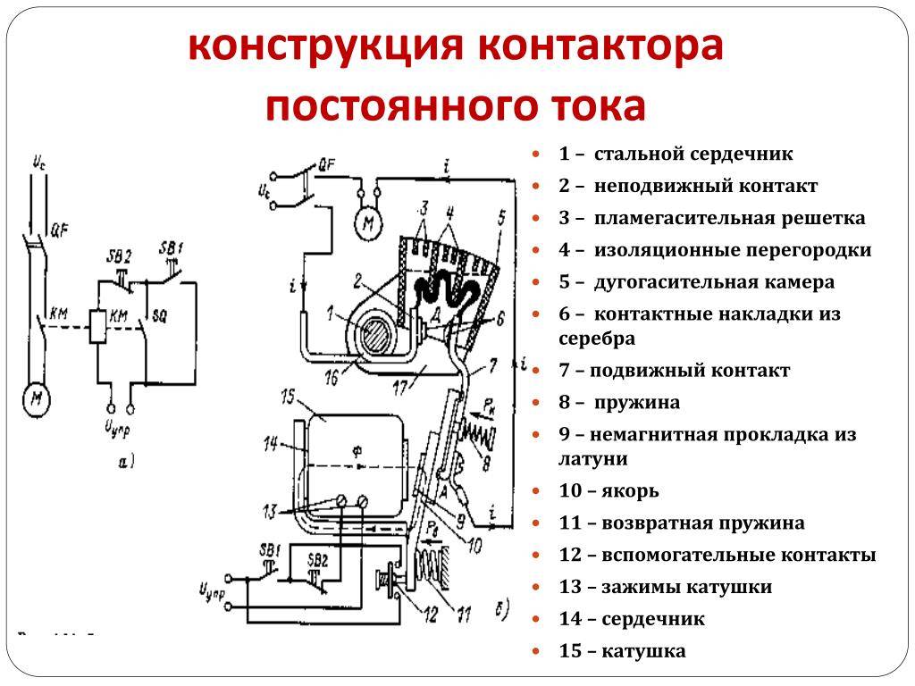 Устройство работы магнитного пускателя. Конструкция контактора переменного тока схема. Принцип действия контакторов постоянного и переменного тока. Конструкция магнитного пускателя постоянного тока.. Контактор электромагнитный схема электрическая.