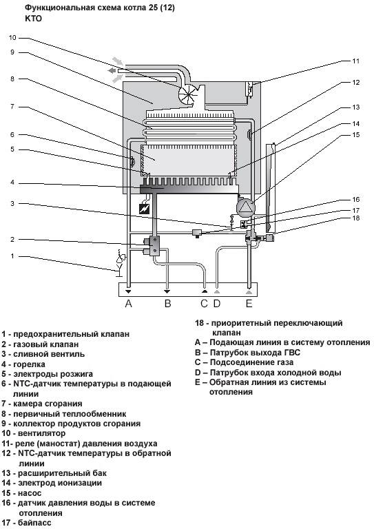 Котел protherm пантера не включается