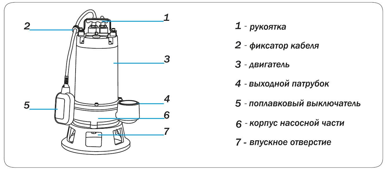 Электрическая схема дренажного насоса с поплавком и конденсатором