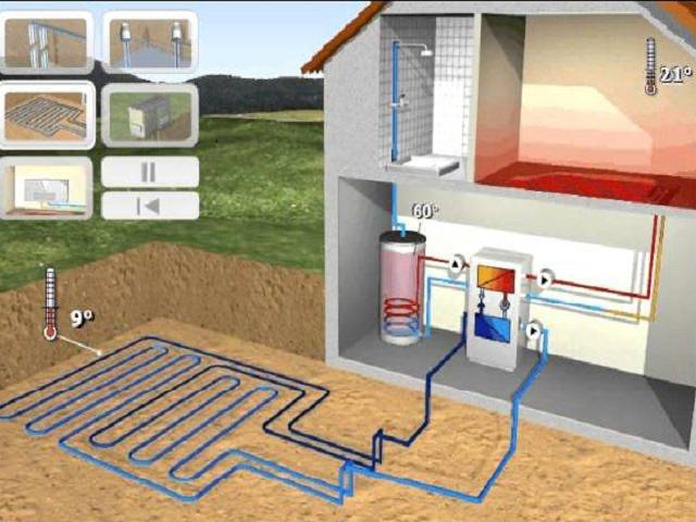 Геотермальное отопление дома своими руками | всё об отоплении