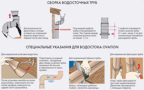 Руководство по монтажу водосточных систем