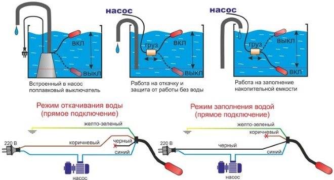 Схема подключения поплавка к насосу дренажному насосу