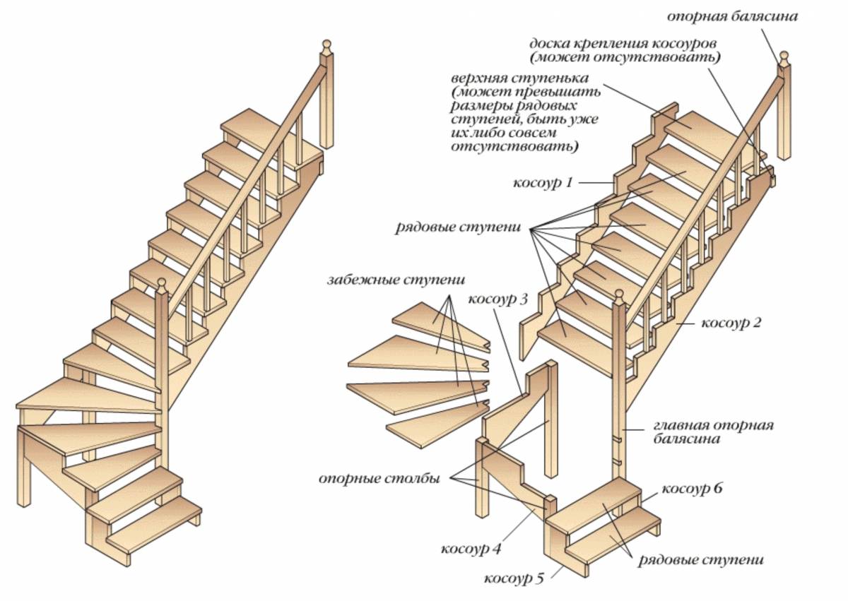 Деревянная лестница на второй этаж своими руками - схемы, четрежи