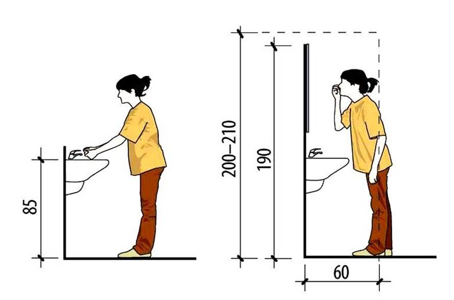 Размеры раковины для ванной комнаты: особенности размещения и дизайна (+ фото)