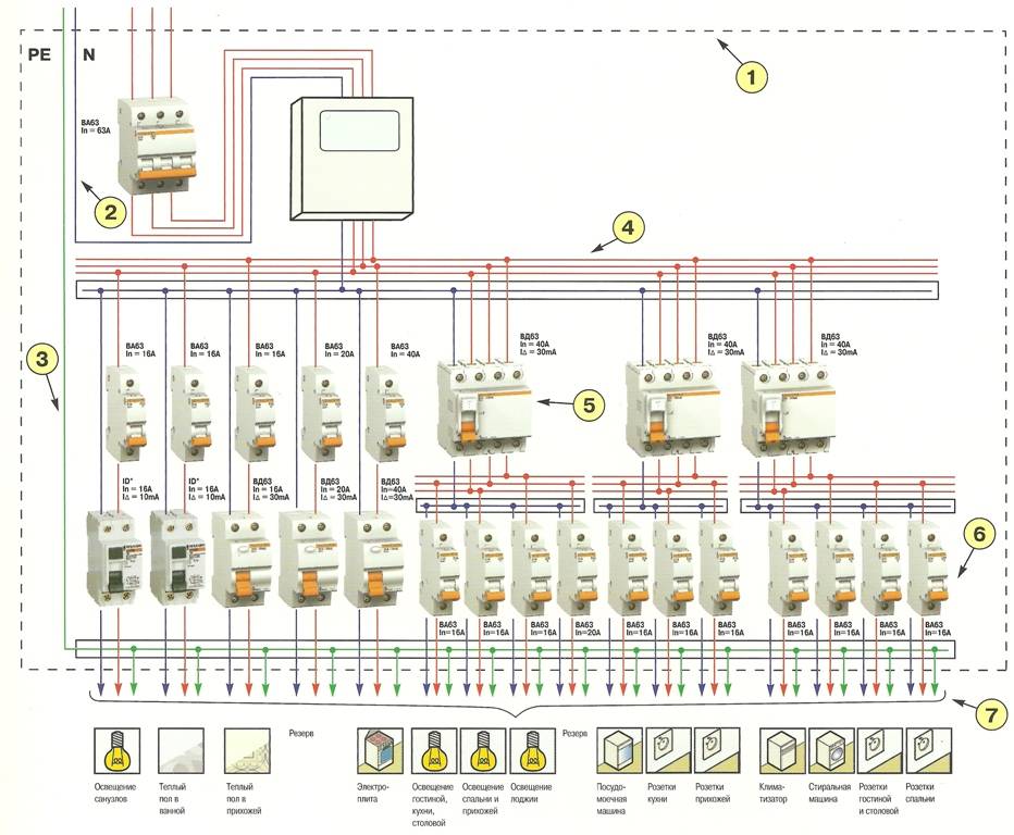 Схема электрощитка в частном доме