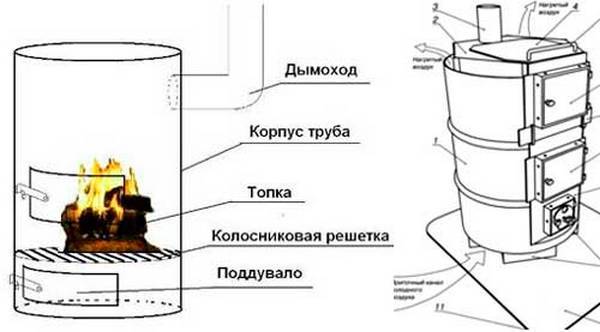 Как сделать печь из газового баллона своими руками – теория и практика