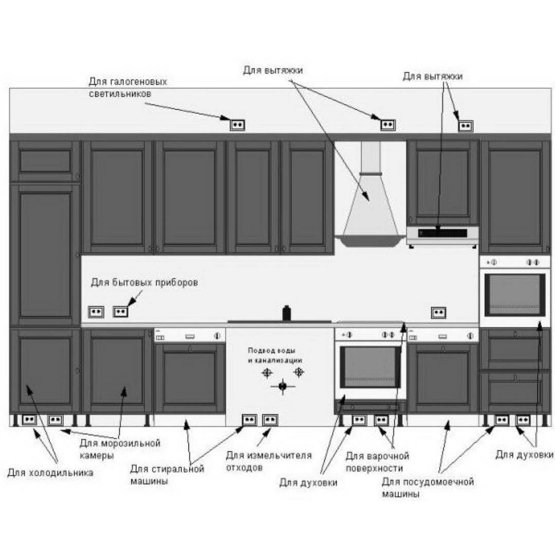 Расположение розеток на кухне (12 фото и схемы размещения)