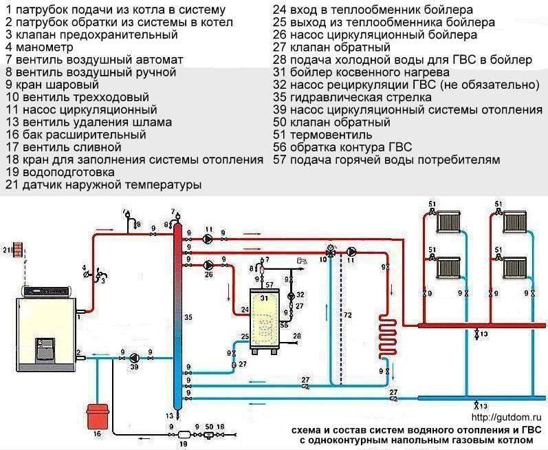 Схема системы отопления в частном доме с газовым котлом