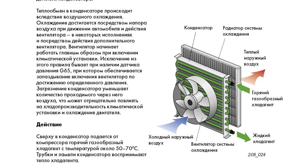 При какой температуре можно включать и использовать кондиционер зимой