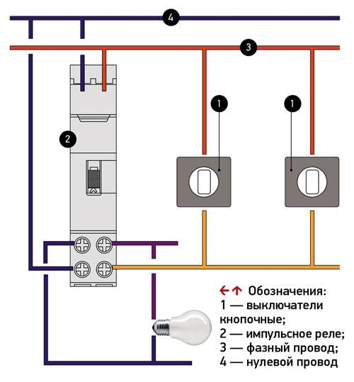 Реле времени: виды, принцип работы, с регулировкой включения и отключения