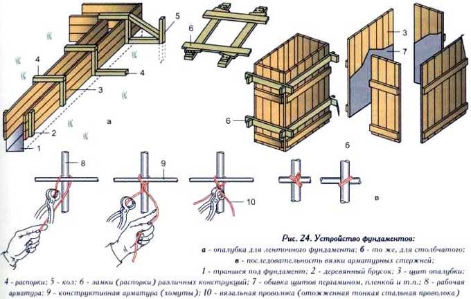 Как правильно собрать опалубку для ленточного фундамента: установка конструкции своими руками