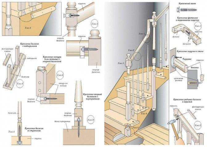 Установка деревянных лестниц: основные требования и технологии, видео, цена