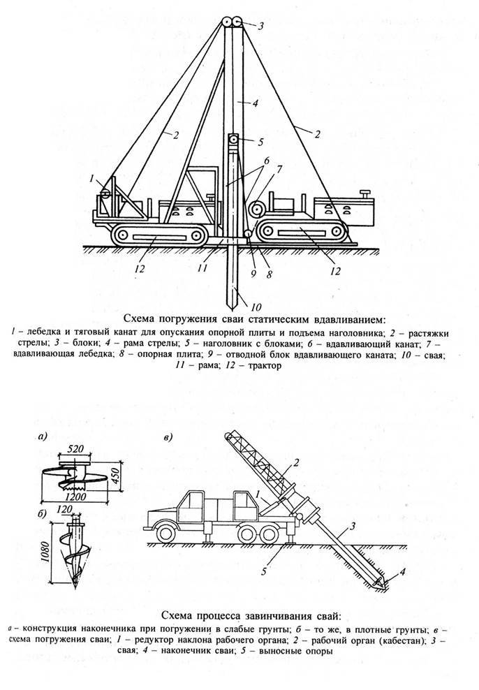 Типовая технологическая карта погружение железобетонных свай вдавливанием статической нагрузкой