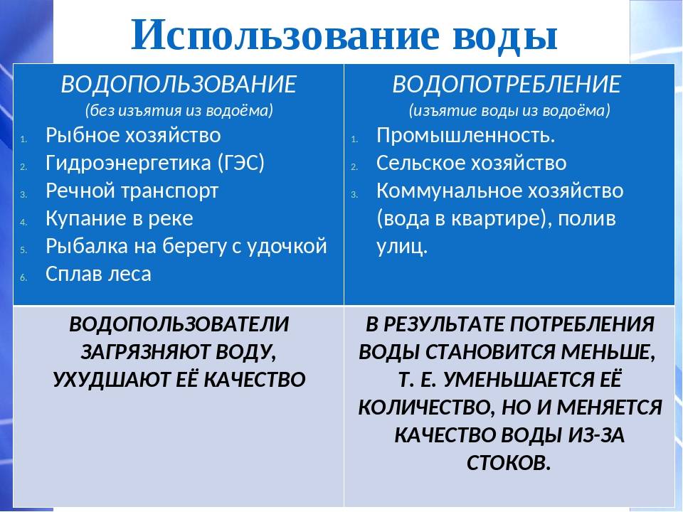 Основы рационального использования воды схемы водопользования в промышленности