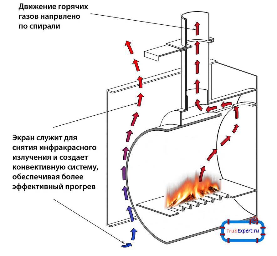 Печь длительного горения на дровах своими руками чертежи