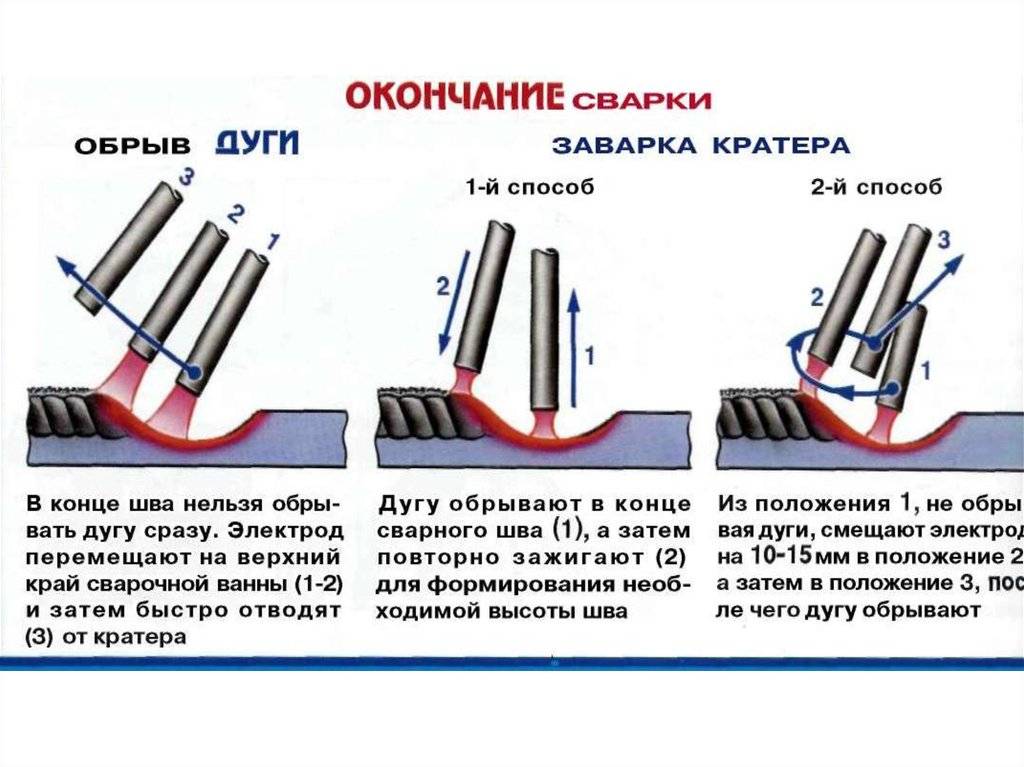 В каком пространственном положении следует сваривать пробные стыковые образцы перед сваркой