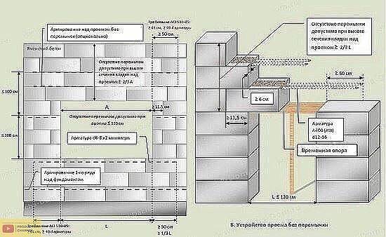 Как рассчитать сколько газоблока в 1 м2