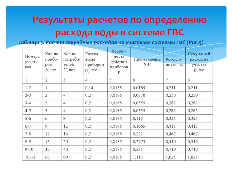 Калькулятор