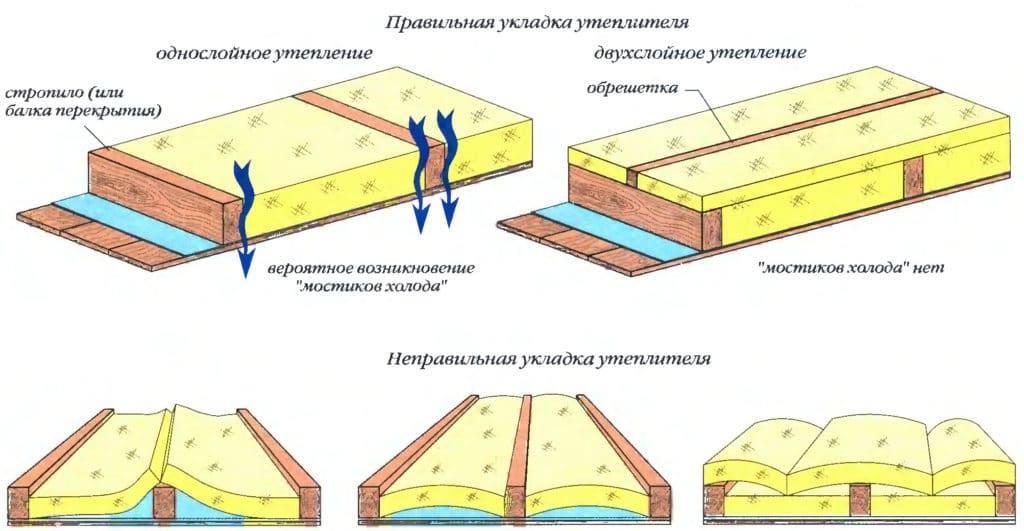 Утепление пола в каркасном доме: популярные материалы и технологии