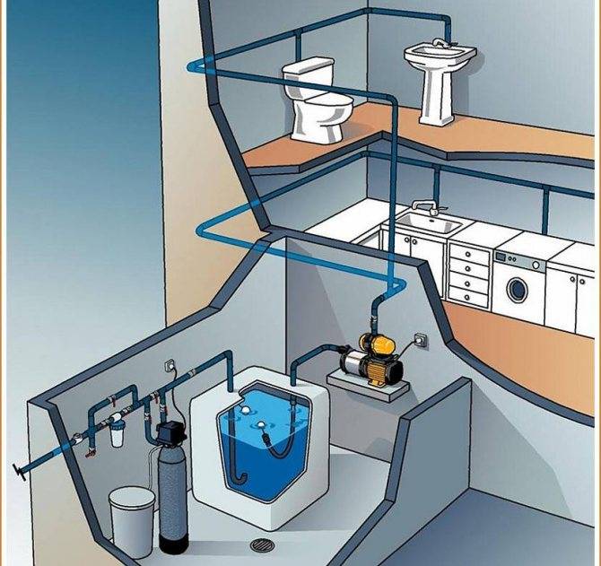 Насосные станции для водоснабжения частного дома: принцип работы, как выбрать, где установить, отзывы и цены