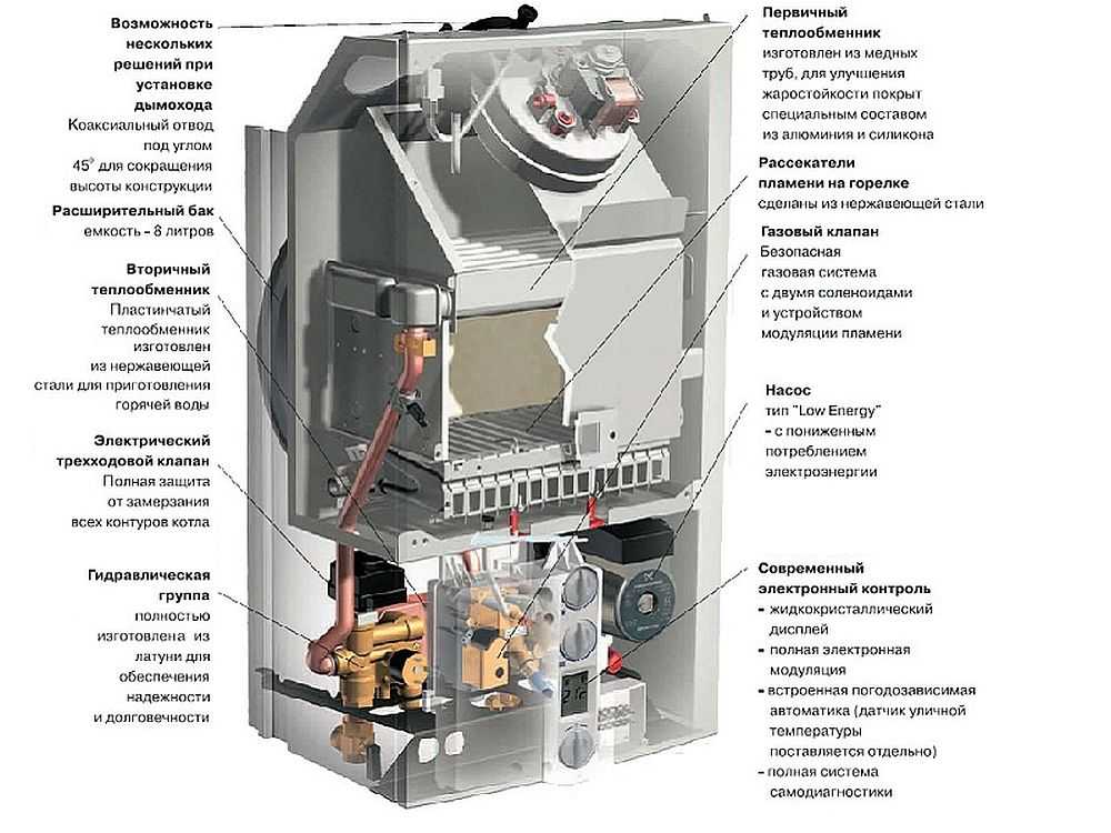 Что лучше двухконтурный или одноконтурный газовый котел: сравнительный обзор конструкции
