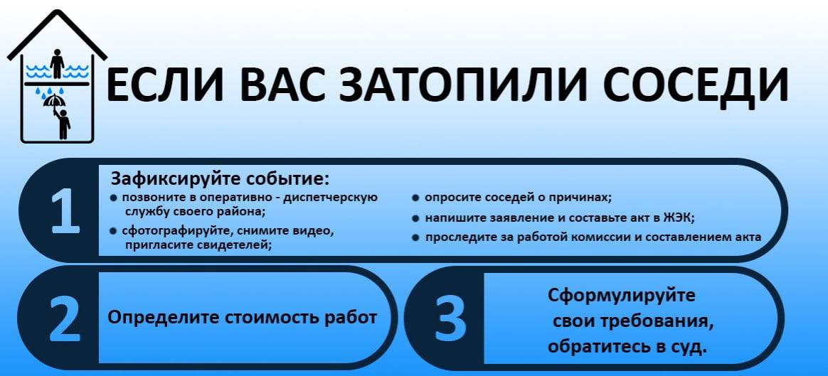 Затопили соседи сверху: что делать и куда обращаться