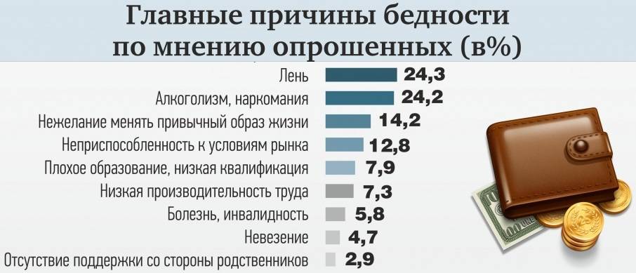 12 привычек, которые выдают человека выросшего или живущего в бедности
