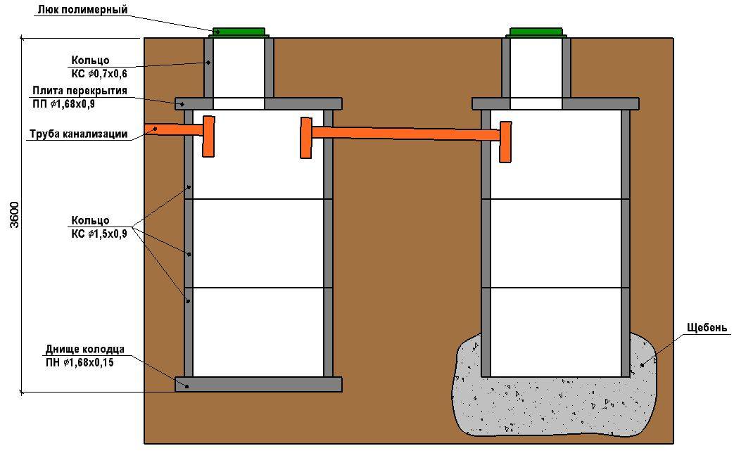 Двухкамерный септик из бетонных колец: инструктаж по сооружению